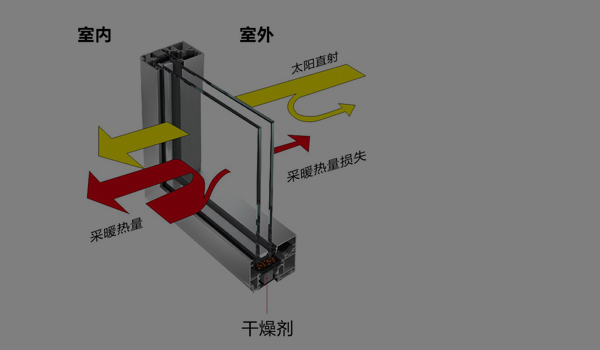 年輕化需求，按需定制